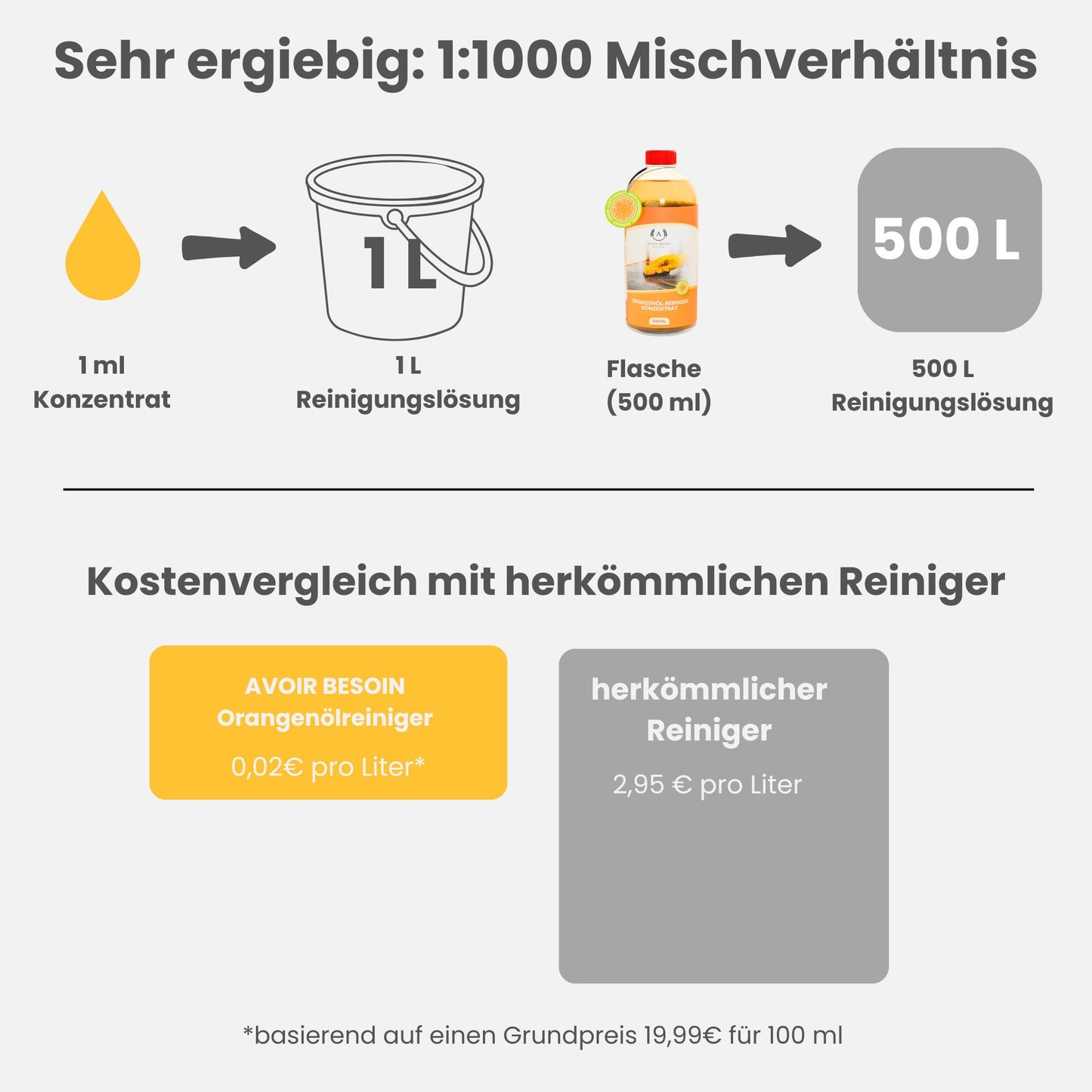 Orangenöl Reiniger Konzentrat 500 ml – Natürlicher Allzweckreiniger für Haushalt, Garten & Werkstatt