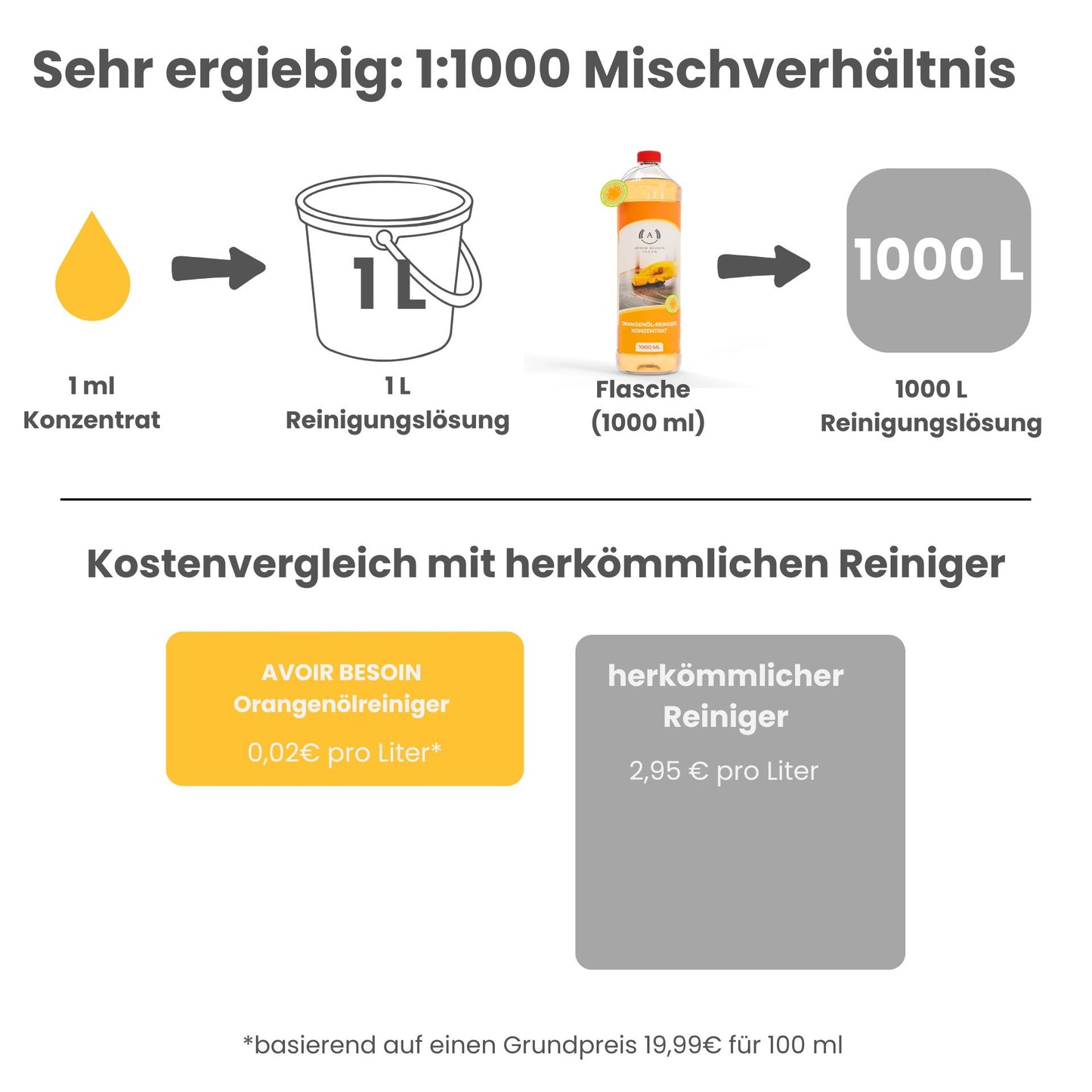 Orangenöl Reiniger Konzentrat 1l – Natürlicher Allzweckreiniger für Haushalt, Garten & Werkstatt