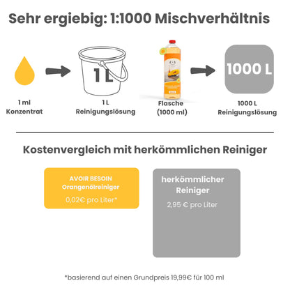 Orangenöl Reiniger Konzentrat 1l – Natürlicher Allzweckreiniger für Haushalt, Garten & Werkstatt